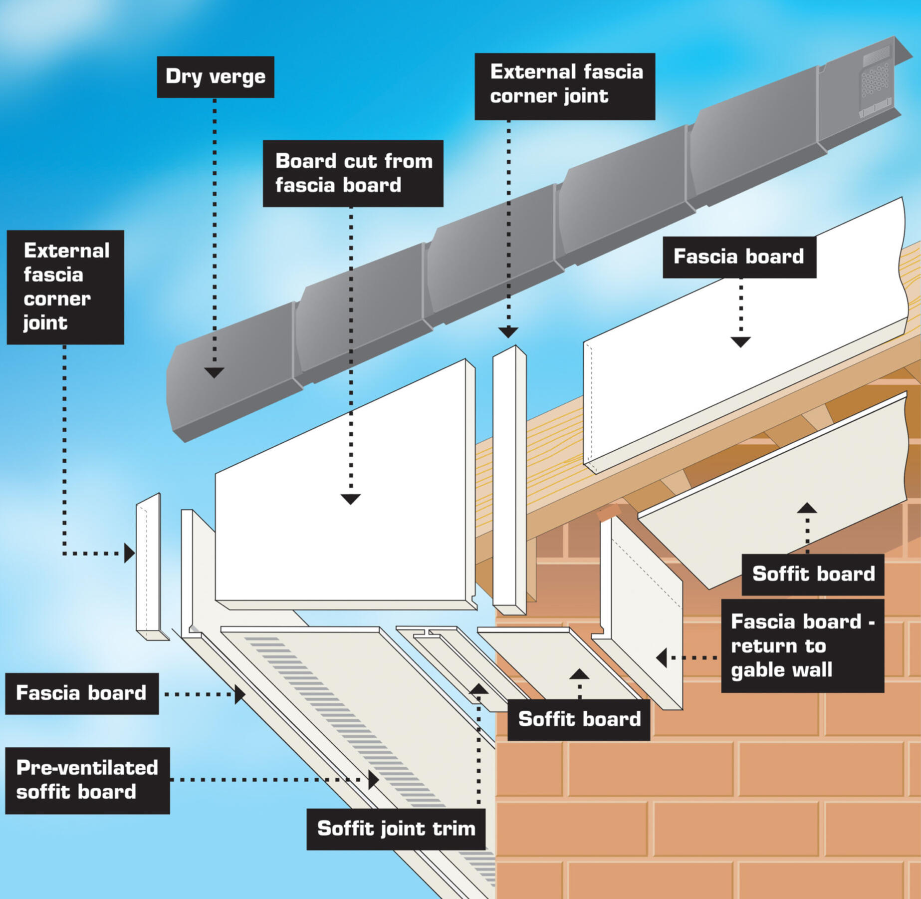 HomeStyle Fascia Specialists diagram
